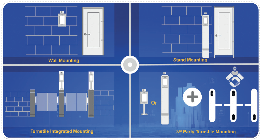 Temperature Camera Installations